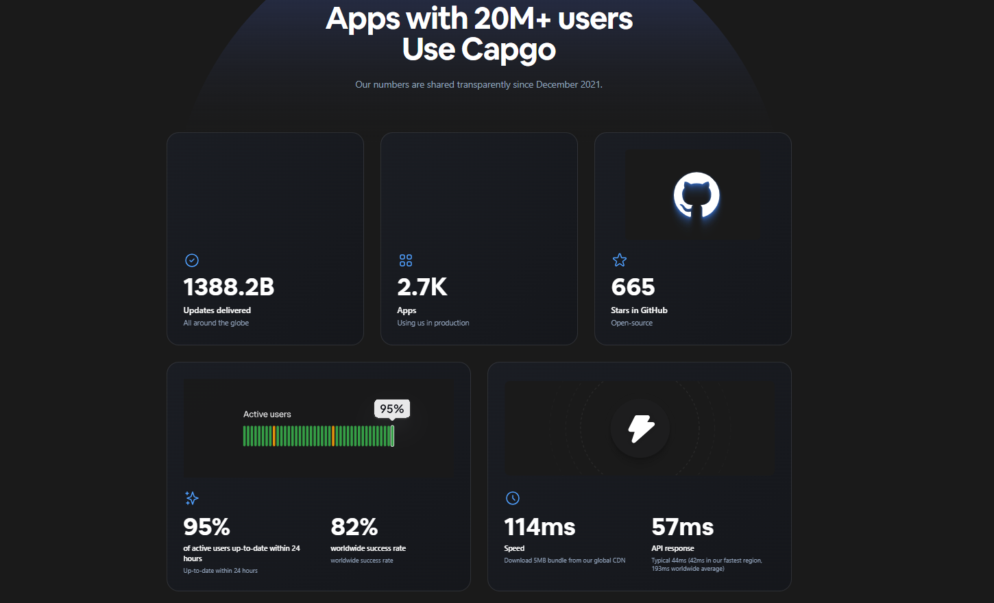 Capgo Features - Instant live updates, end-to-end encryption, and auto-rollback