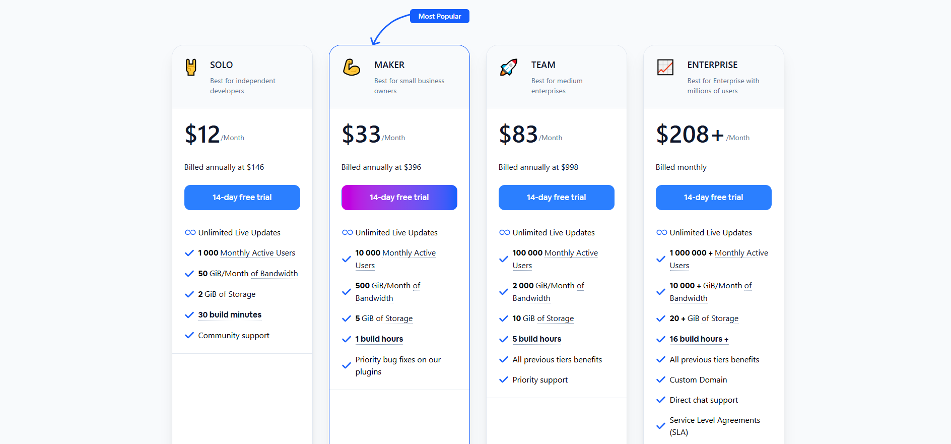 Capgo Pricing - Free tier and paid plans for different app sizes