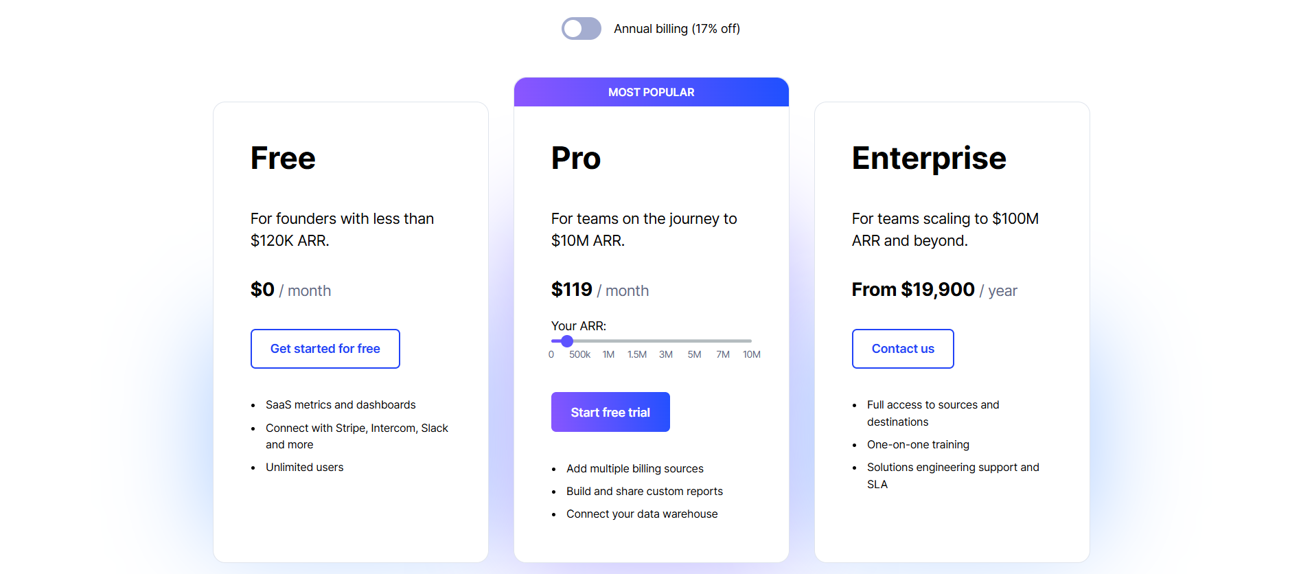 ChartMogul Pricing