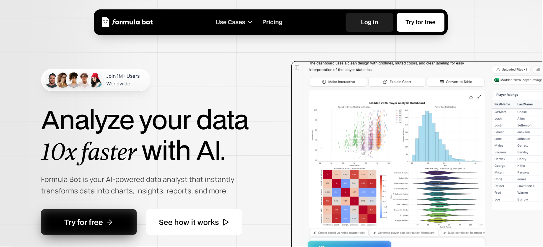 Formula Bot Review - AI Data Analyst