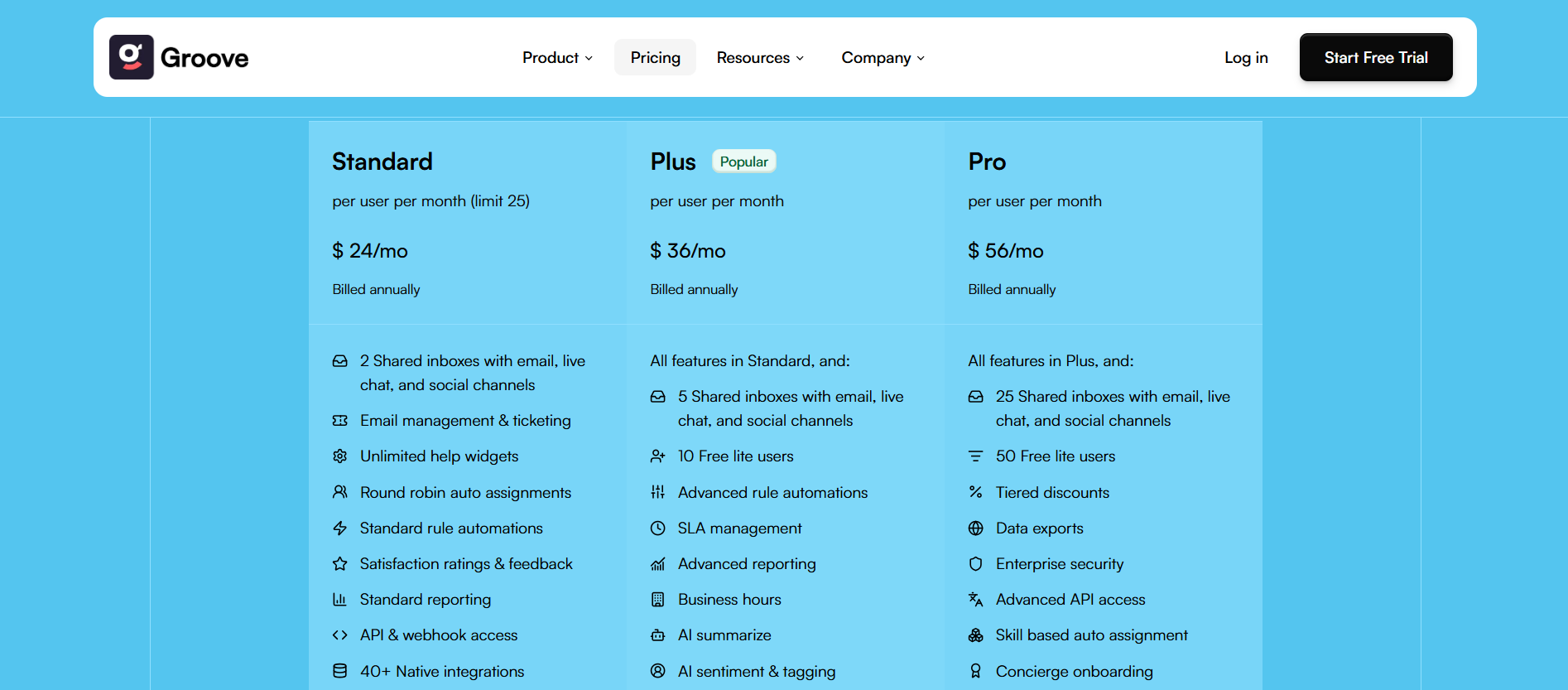 Groove pricing information