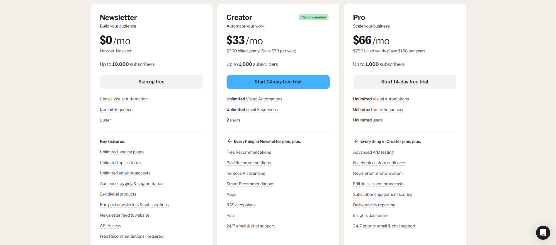 Kit pricing information