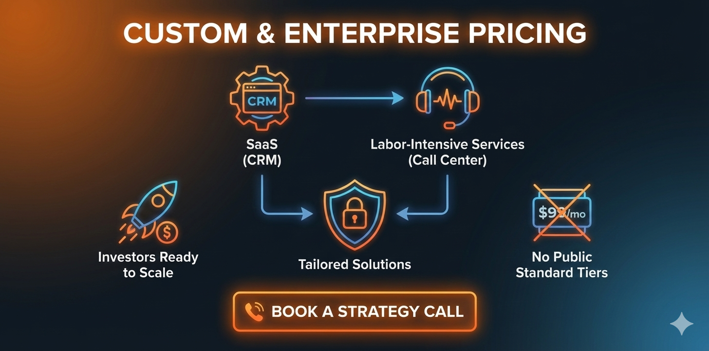 Leads2Deals Pricing - Custom enterprise pricing