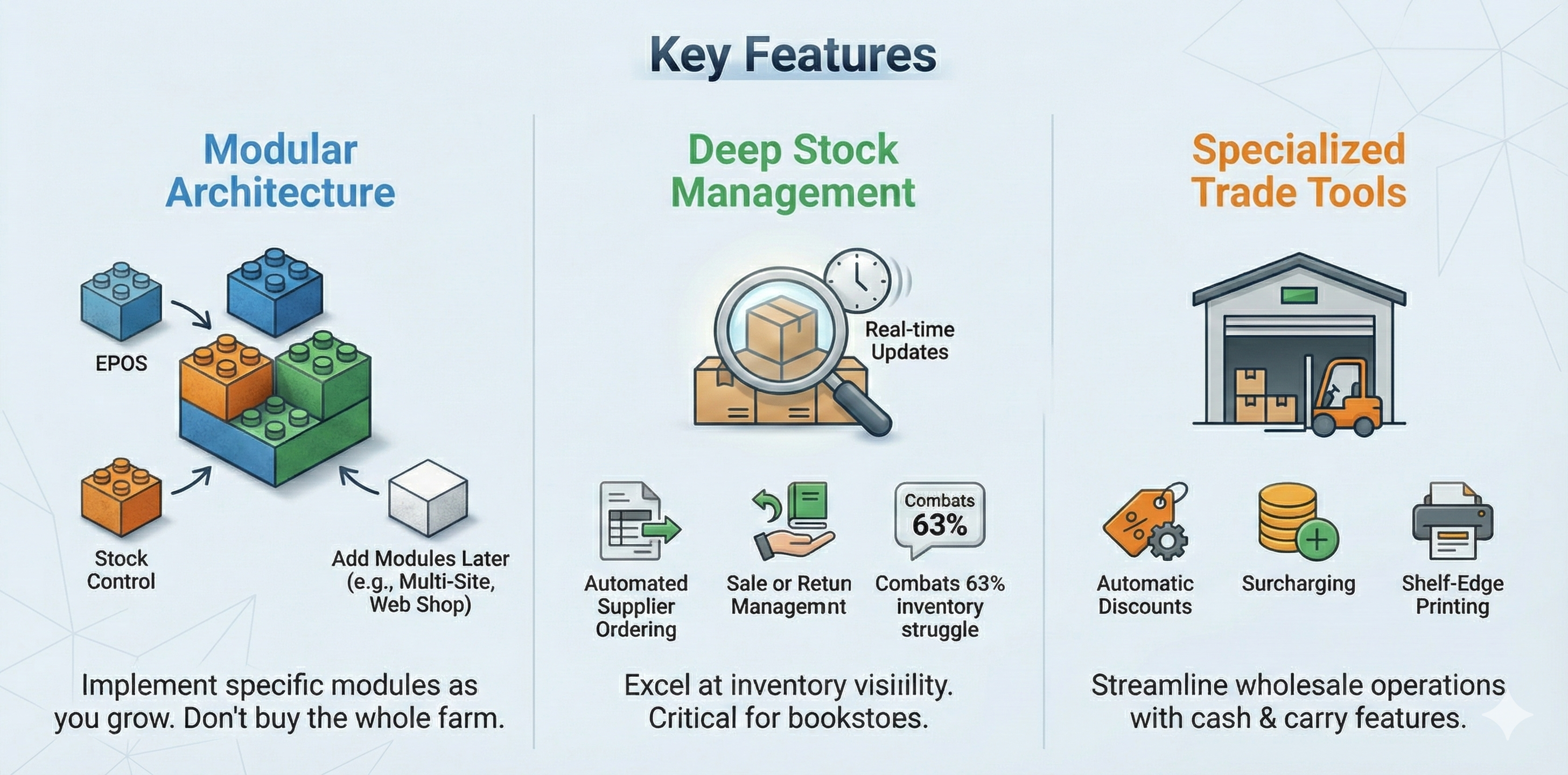 Merlio Features - Modular architecture, deep stock management, and specialized trade tools