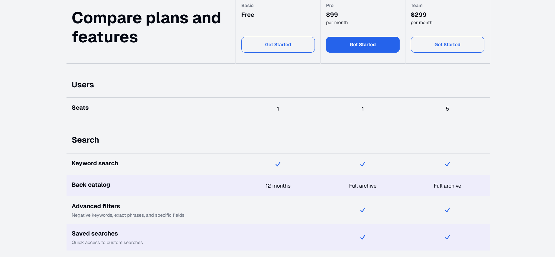 Milled Features - Massive archive, advanced search, and visual feed