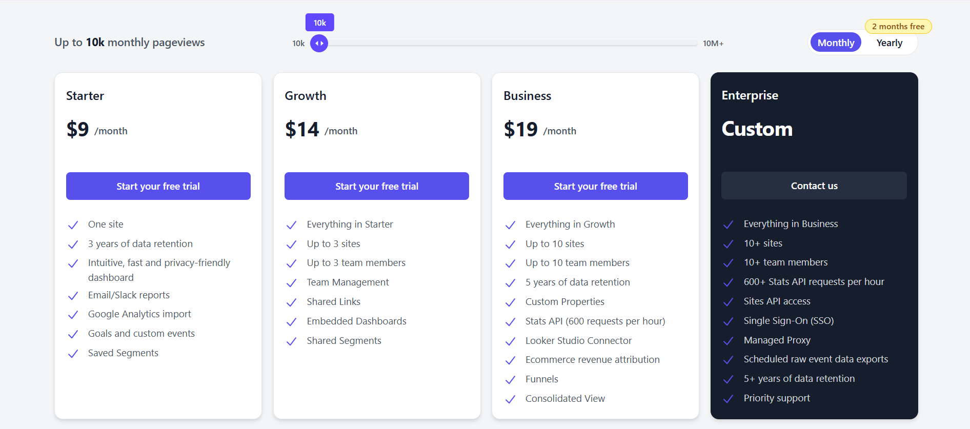 Plausible pricing information