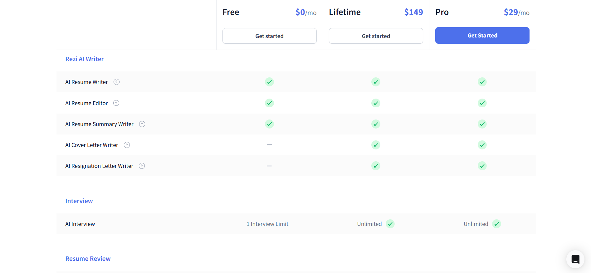 Rezi Features - AI keyword targeting, Rezi Score, and AI bullet point writer