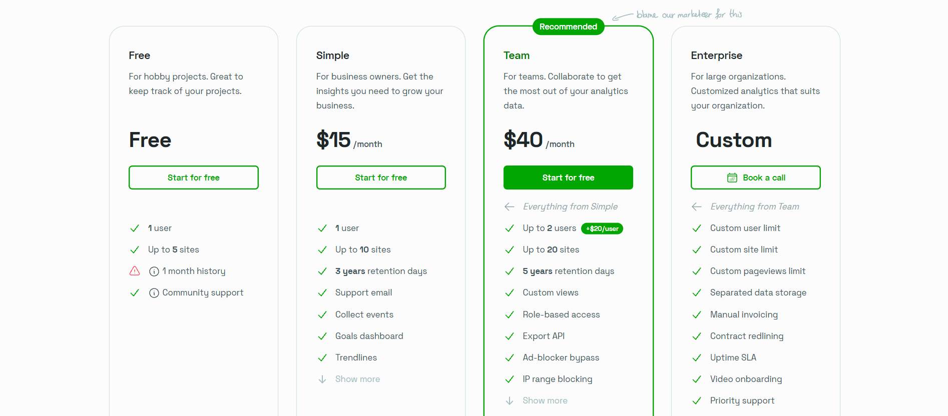 Simple Analytics Pricing Plans