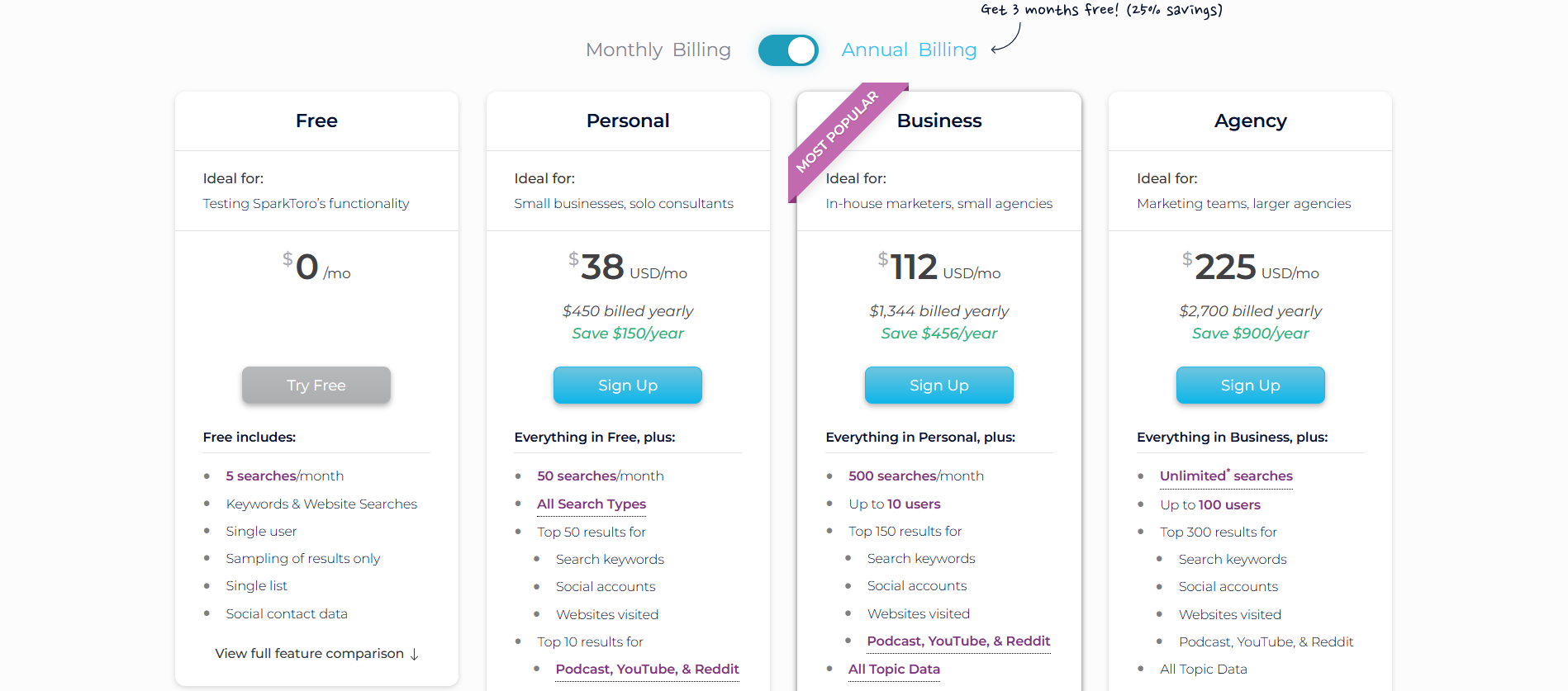 SparkToro pricing information