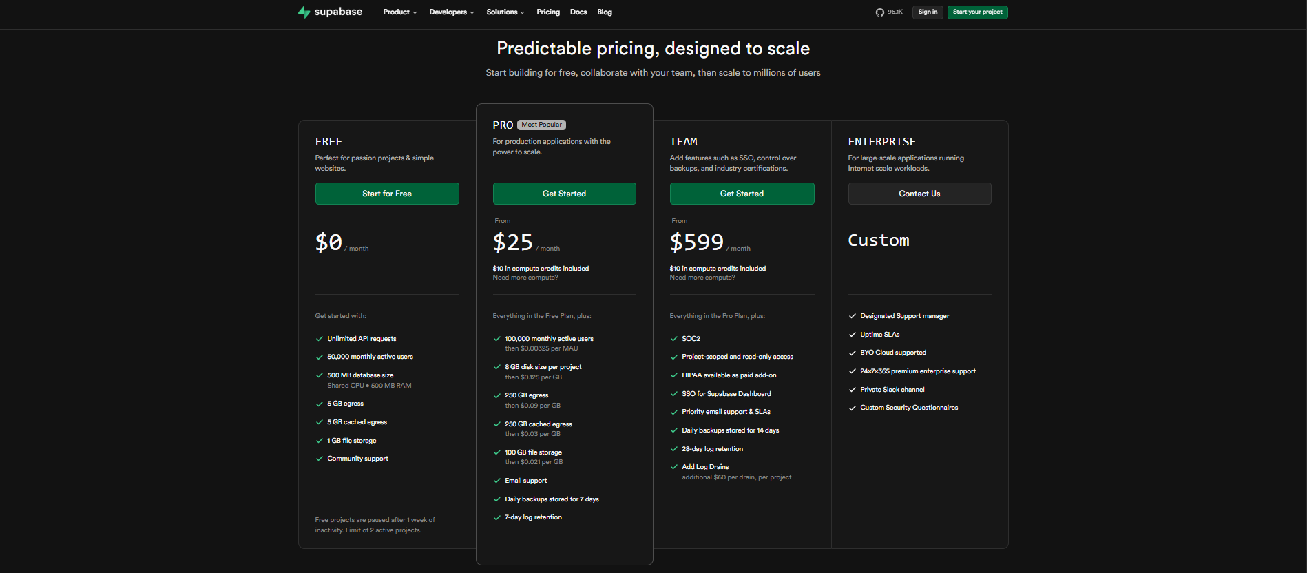 Supabase pricing information