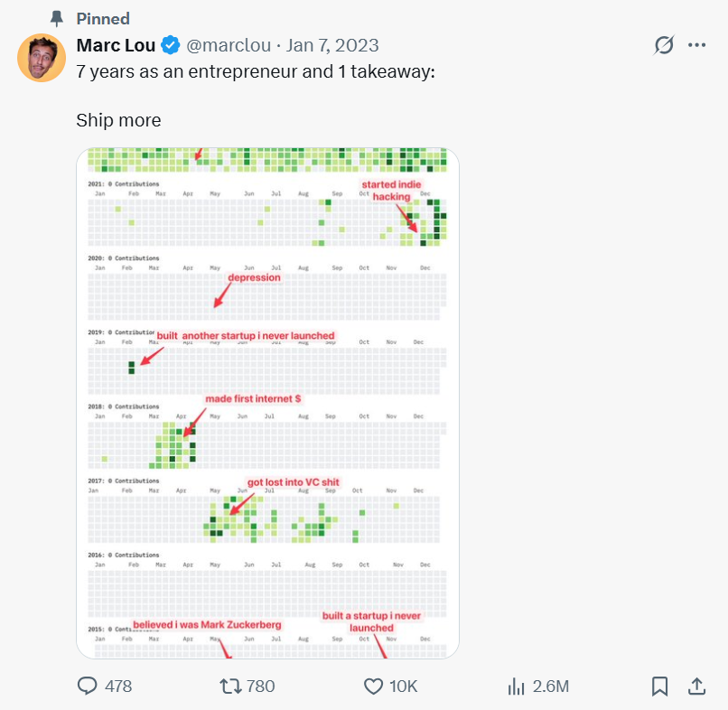TrustMRR Founder - Marc Lou's story of building TrustMRR
