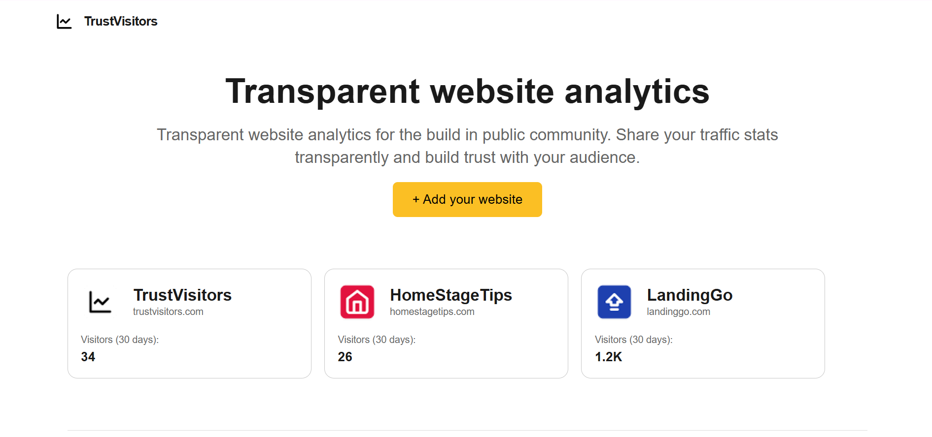 TrustVisitors Homepage - Free transparent analytics platform for building in public