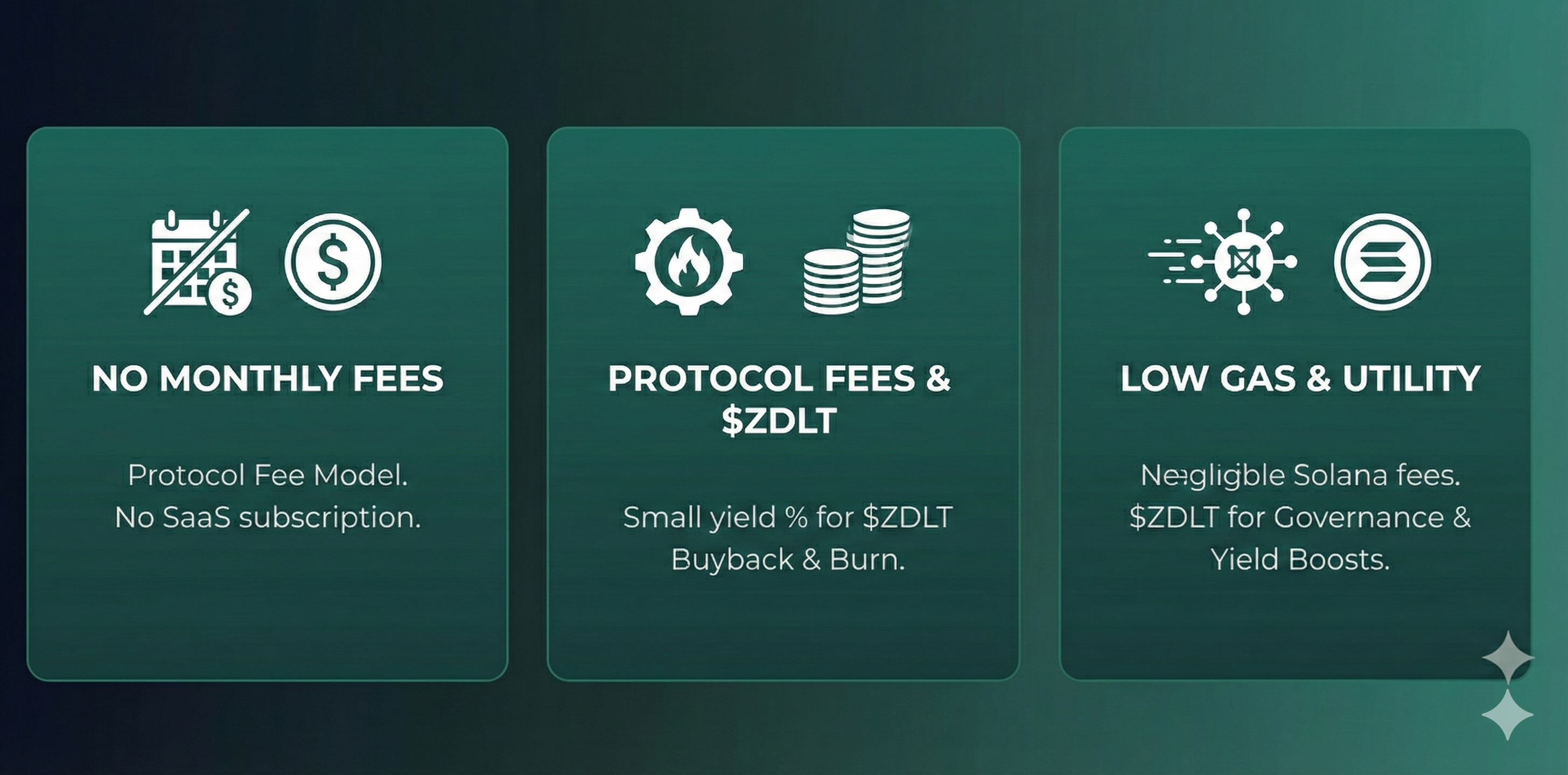 Zirodelta Pricing and Tokenomics - Protocol fees and ZDLT token utility