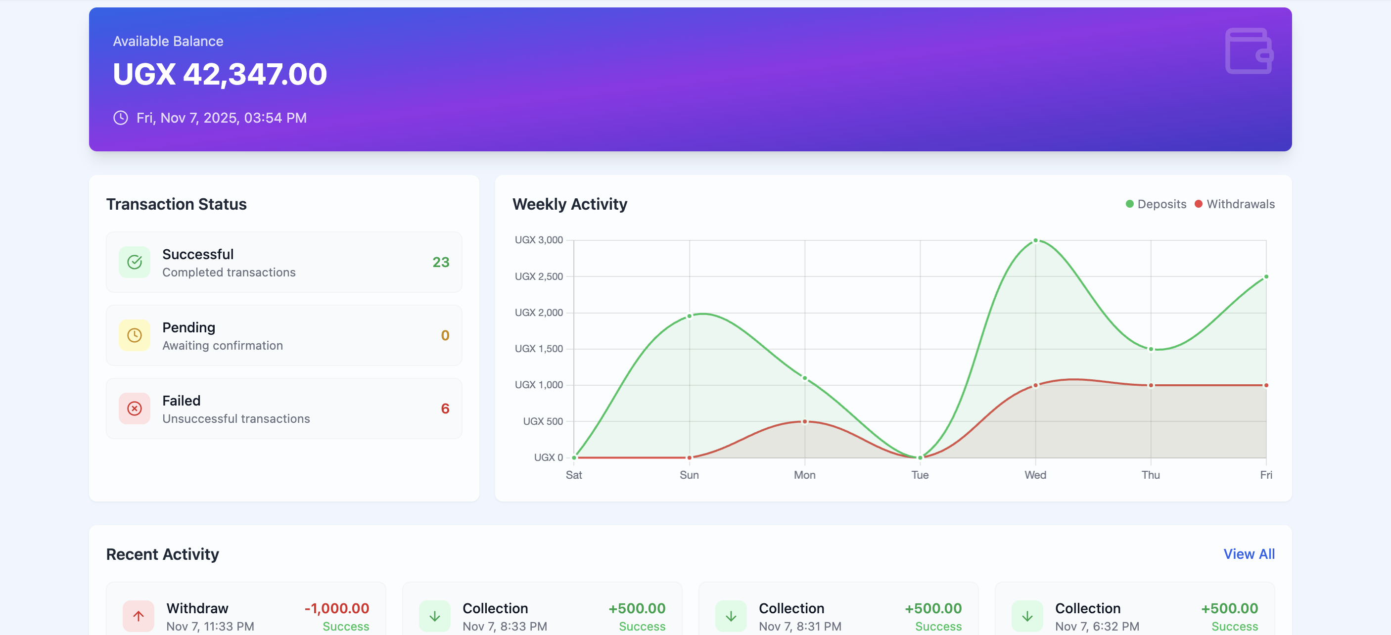 LivePaye Review: The 'Stripe' for African Mobile Money?